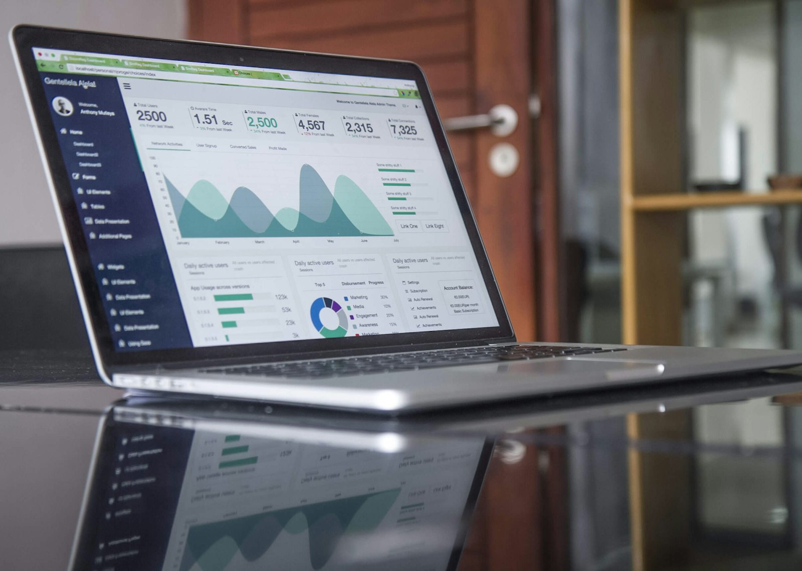 Tableau de bord d’indicateurs — mesurer le retour d’un projet